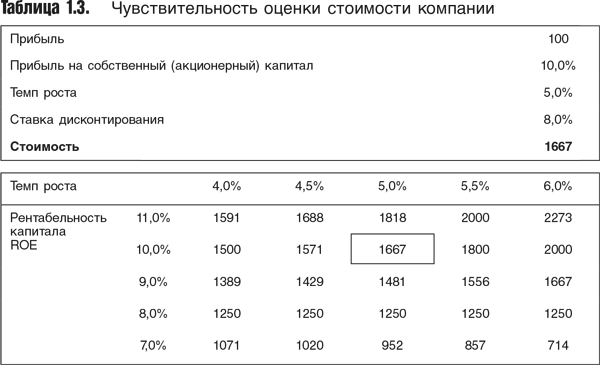 Оценка компаний: Анализ и прогнозирование с использованием отчетности по МСФО - i_008.png