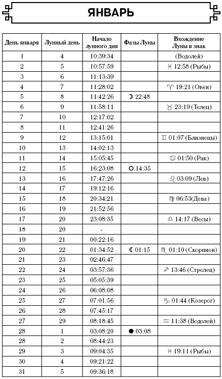 Самый полный гороскоп на 2017 год. Деньги, успех, работа - i_015.png