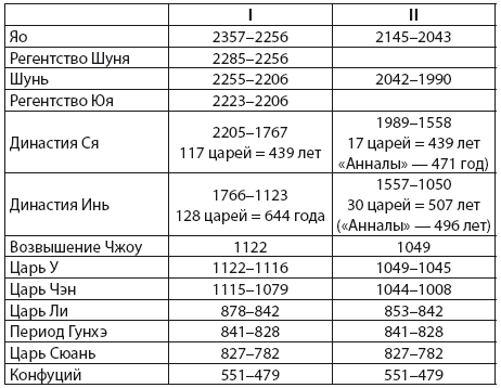 Китайская цивилизация - i_001.png