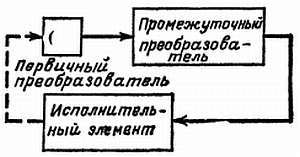 Электроника?.. Нет ничего проще! - _13.jpg