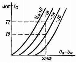 Электроника?.. Нет ничего проще! - _207.jpg
