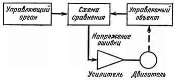 Электроника?.. Нет ничего проще! - _524.jpg