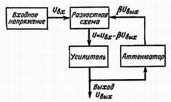 Электроника?.. Нет ничего проще! - _530.jpg