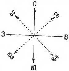 Как определить направление и время по солнцу и звездам - i_002.jpg