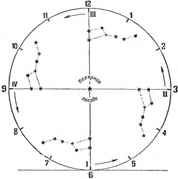 Как определить направление и время по солнцу и звездам - i_008.jpg