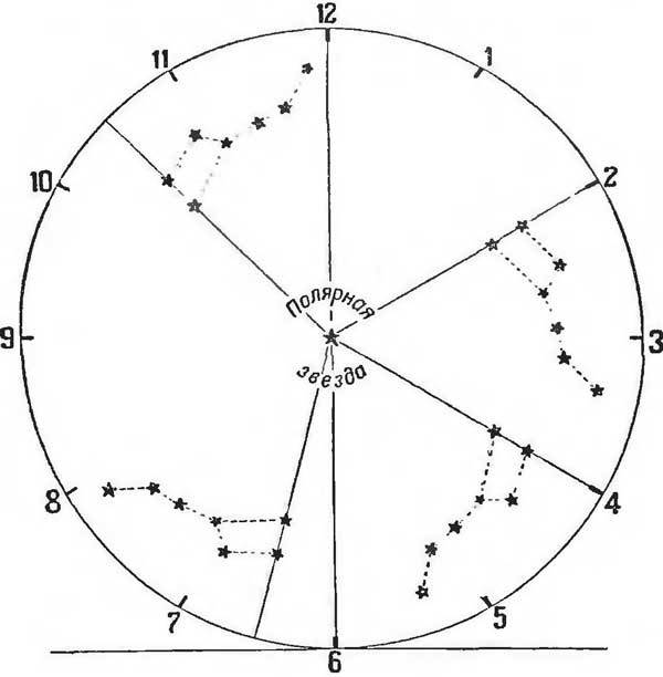 Как определить направление и время по солнцу и звездам - i_009.jpg