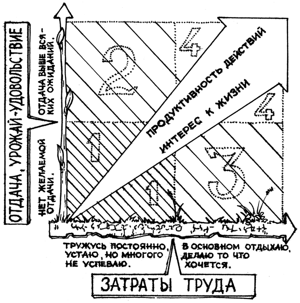 Огородные секреты большого урожая на ваших грядках - i_005.png