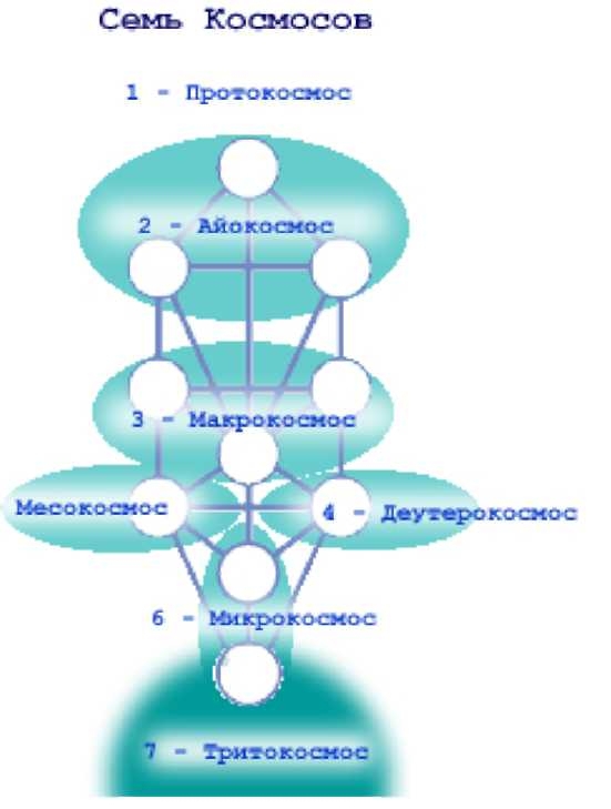 Метод растворения я или Устранение сатанического хвоста - img_1.jpeg