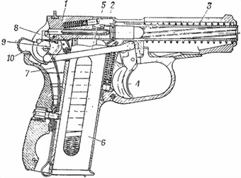 9-мм пистолет Макарова (ПМ). Наставление по стрелковому делу - i_049.jpg