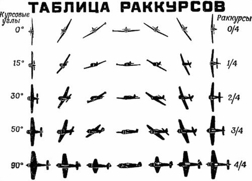 12,7-мм пулеметы обр. 1938/46 г. и 1938 г. Наставление по стрелковому делу - i_133.jpg