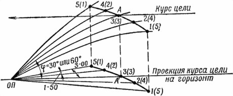 12,7-мм пулеметы обр. 1938/46 г. и 1938 г. Наставление по стрелковому делу - i_134.jpg