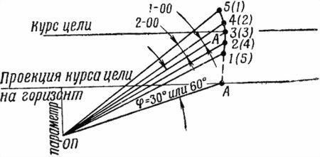 12,7-мм пулеметы обр. 1938/46 г. и 1938 г. Наставление по стрелковому делу - i_135.jpg