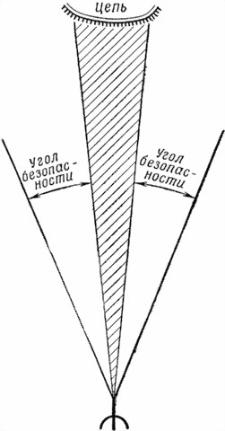 12,7-мм пулеметы обр. 1938/46 г. и 1938 г. Наставление по стрелковому делу - i_137.jpg