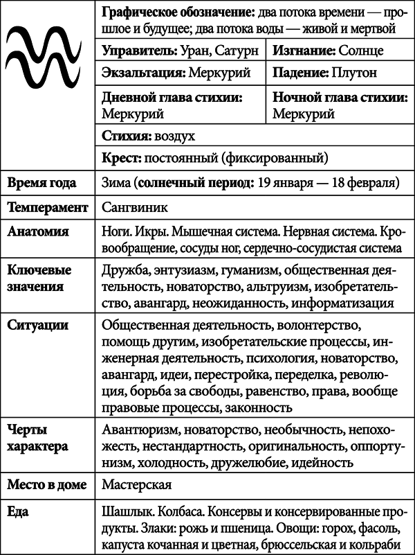 Водолей. 2017. Астропрогноз повышенной точности со звездными картами на каждый месяц - _15.png