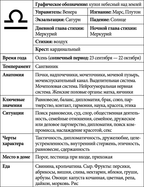 Весы. 2017. Астропрогноз повышенной точности со звездными картами на каждый месяц - _15.png