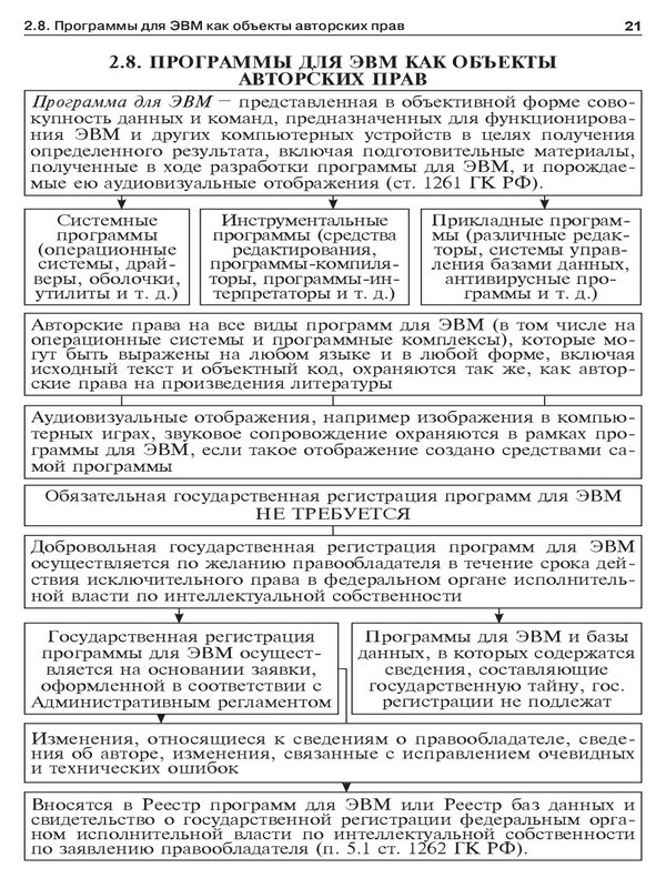 Авторское право в схемах. Учебное пособие - _17.jpg