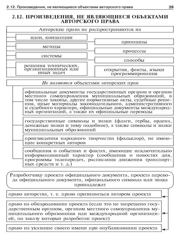 Авторское право в схемах. Учебное пособие - _21.jpg