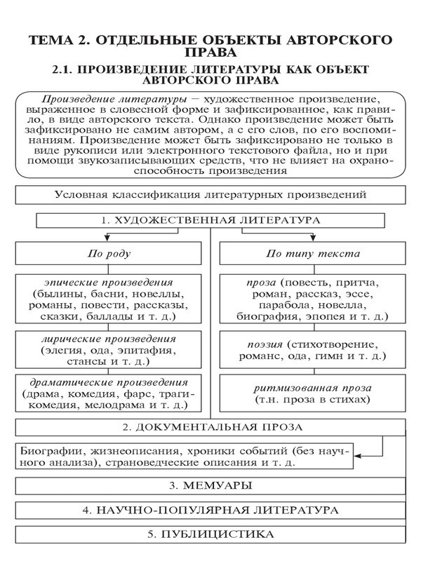 Авторское право в схемах. Учебное пособие - _10.jpg