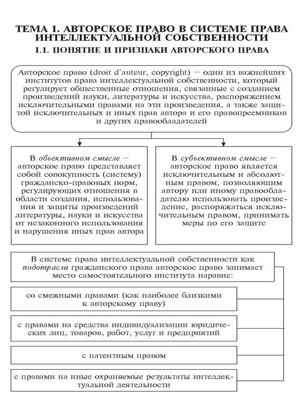 Авторское право в схемах. Учебное пособие - _2.jpg