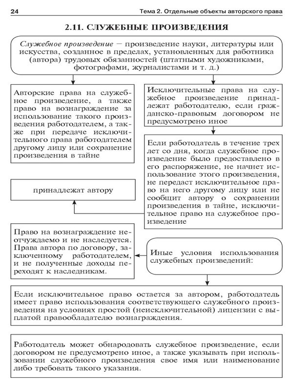 Авторское право в схемах. Учебное пособие - _20.jpg