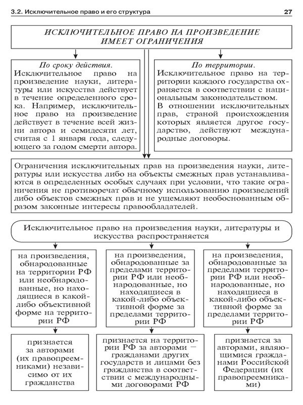 Авторское право в схемах. Учебное пособие - _23.jpg