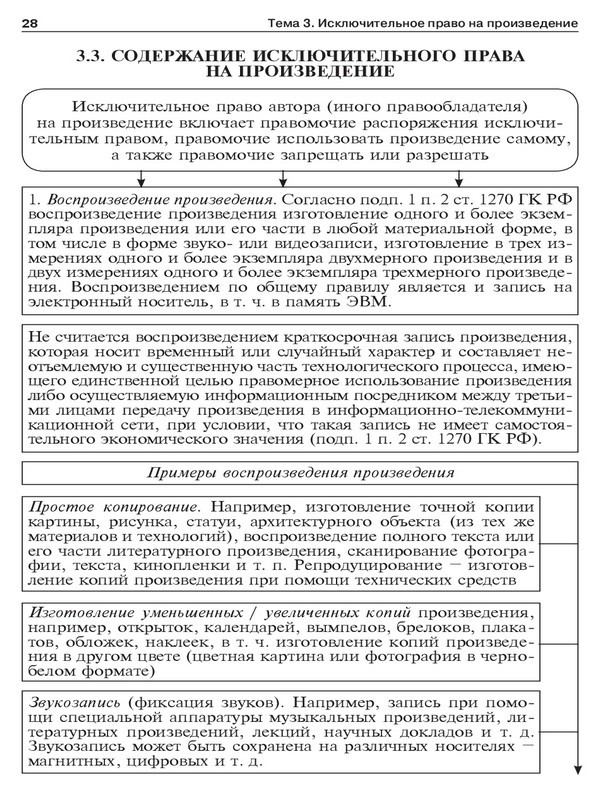 Авторское право в схемах. Учебное пособие - _24.jpg