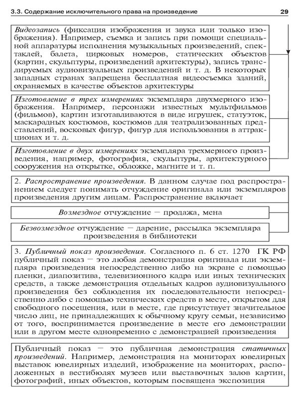 Авторское право в схемах. Учебное пособие - _25.jpg