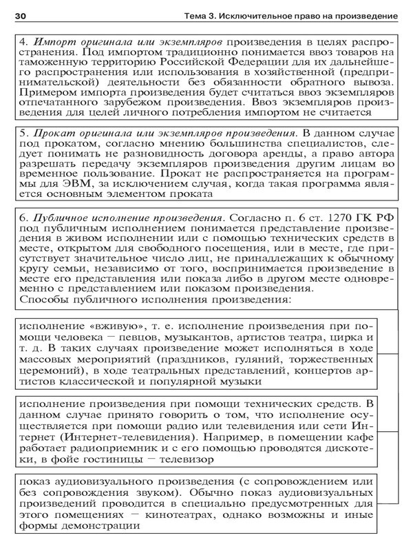 Авторское право в схемах. Учебное пособие - _26.jpg