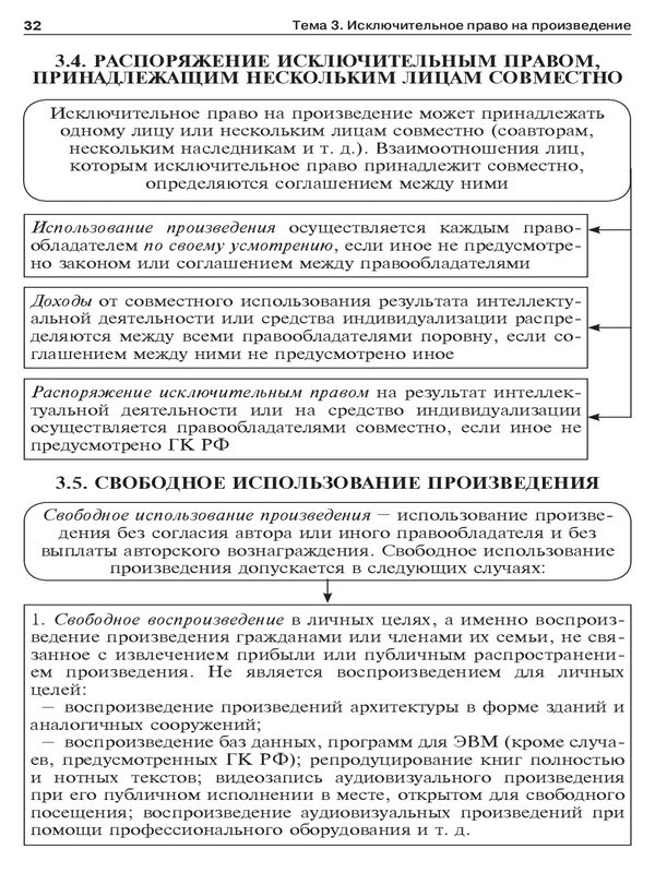 Авторское право в схемах. Учебное пособие - _28.jpg