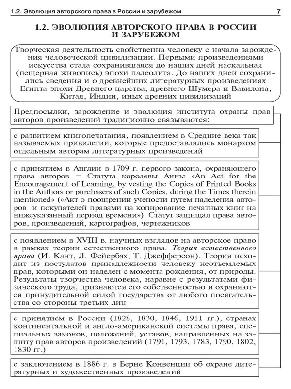 Авторское право в схемах. Учебное пособие - _3.jpg