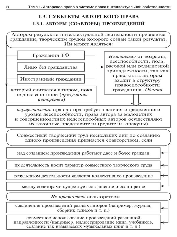 Авторское право в схемах. Учебное пособие - _4.jpg