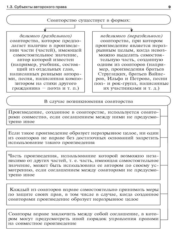 Авторское право в схемах. Учебное пособие - _5.jpg