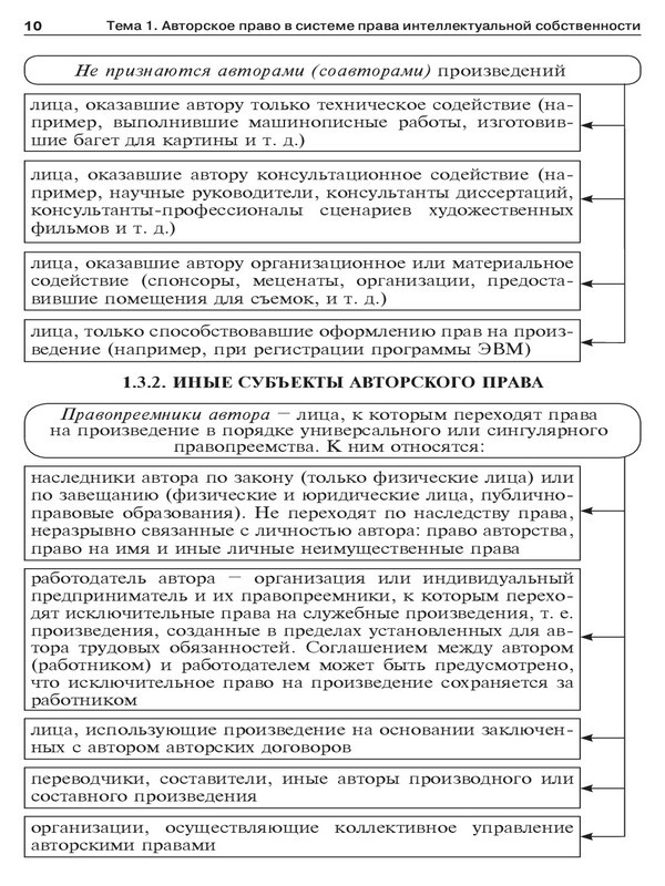 Авторское право в схемах. Учебное пособие - _6.jpg