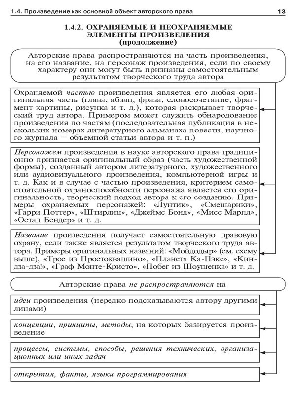 Авторское право в схемах. Учебное пособие - _9.jpg