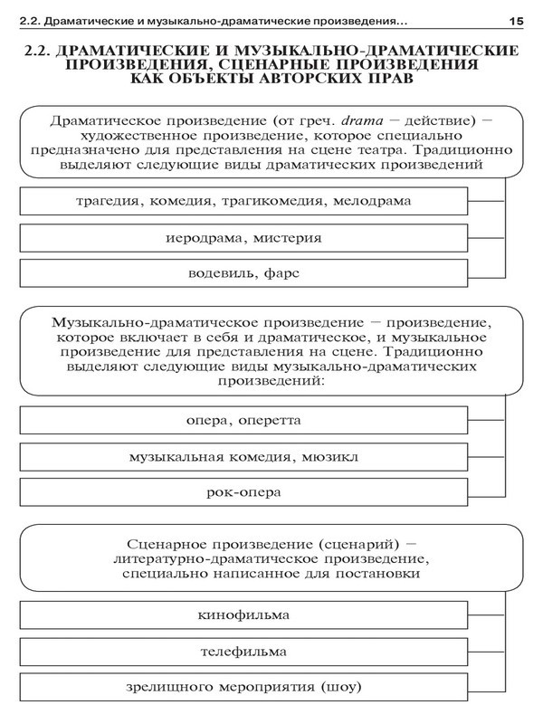 Авторское право в схемах. Учебное пособие - _11.jpg