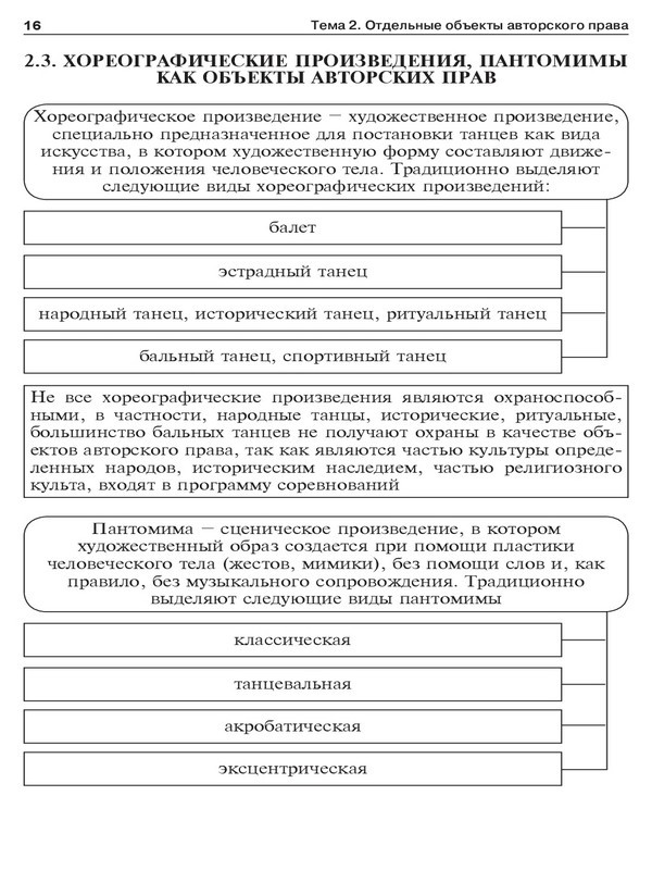 Авторское право в схемах. Учебное пособие - _12.jpg