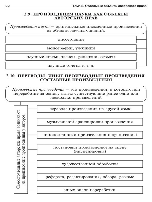 Авторское право в схемах. Учебное пособие - _18.jpg