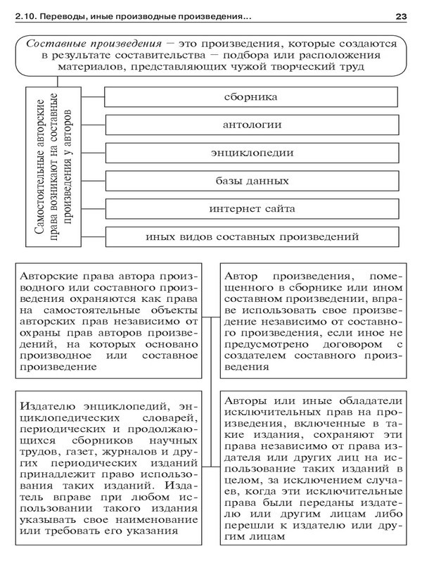 Авторское право в схемах. Учебное пособие - _19.jpg