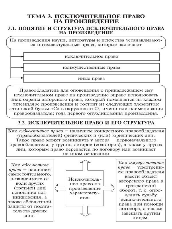 Авторское право в схемах. Учебное пособие - _22.jpg