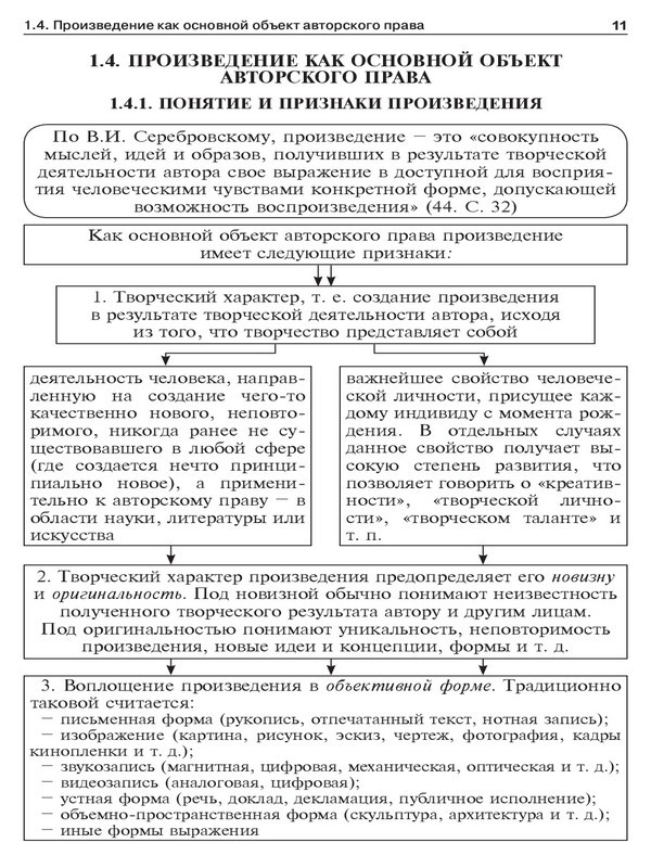 Авторское право в схемах. Учебное пособие - _7.jpg