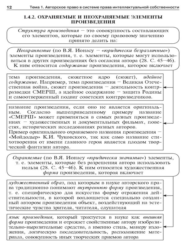 Авторское право в схемах. Учебное пособие - _8.jpg