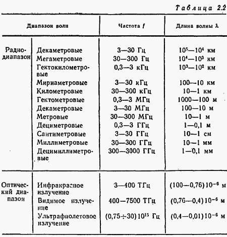 Электроника в вопросах и ответах - _32.jpg