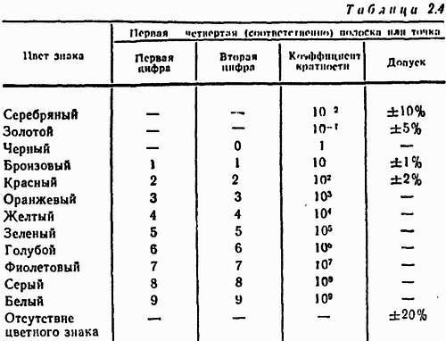 Электроника в вопросах и ответах - _44.jpg