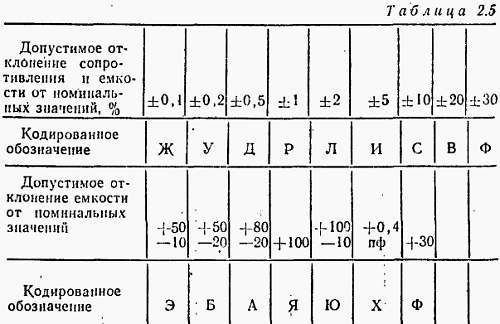 Электроника в вопросах и ответах - _45.jpg