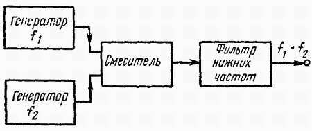 Электроника в вопросах и ответах - _446.jpg