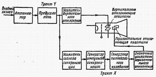 Электроника в вопросах и ответах - _457.jpg