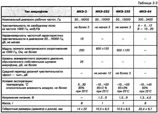 Энциклопедия радиолюбителя - _42.jpg