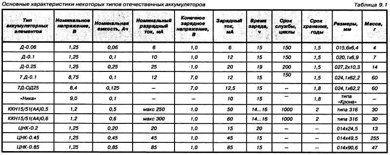 Энциклопедия радиолюбителя - _55.jpg_0