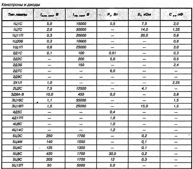 Энциклопедия радиолюбителя - _236.jpg