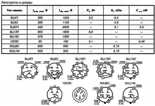 Энциклопедия радиолюбителя - _239.jpg